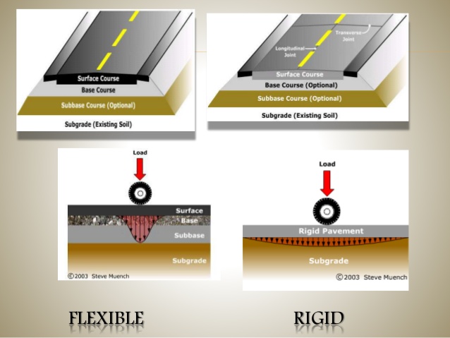 road construction, how to build roads, road image